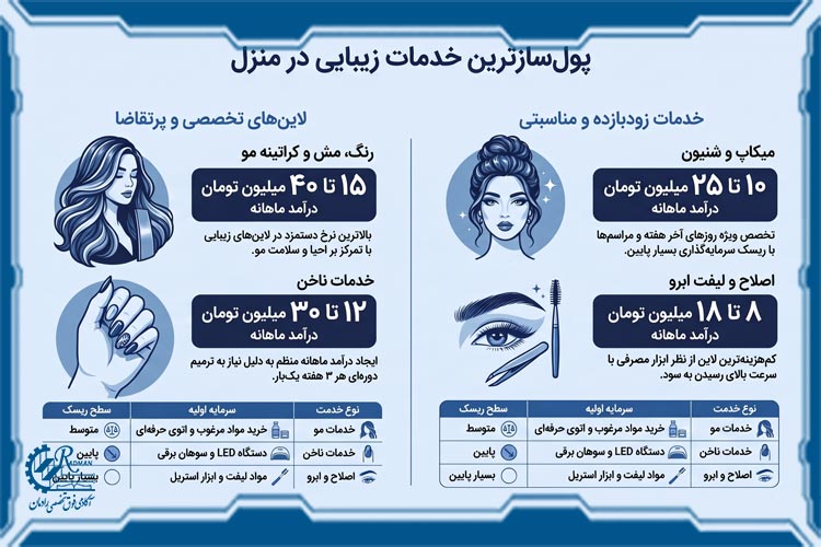 خدمات زیبایی و لاین&zwnj;های پردرآمد در منزل